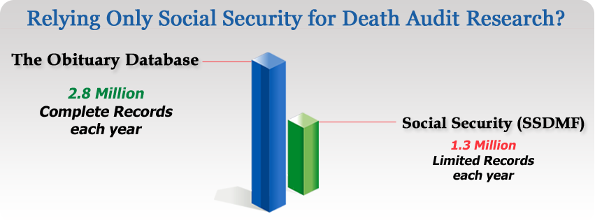 ObituaryData Vs SSDMF Chart