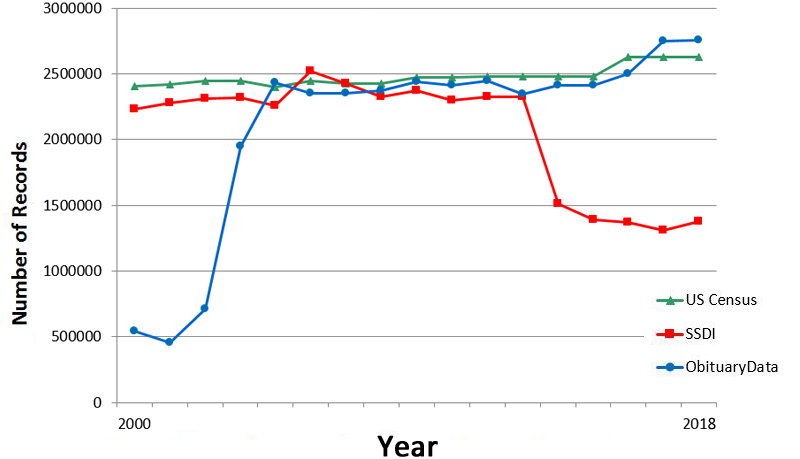 obituarydata-collection-history2017